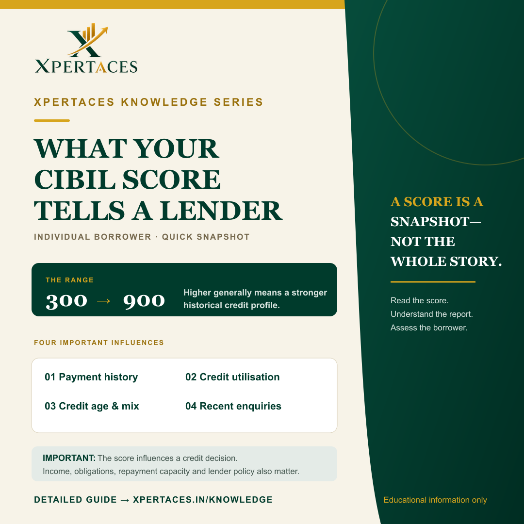 Xpertaces Knowledge Series snapshot explaining an individual borrower’s CIBIL score